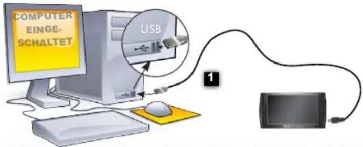 COMPUTER EINGE- SCHALTET USB 1