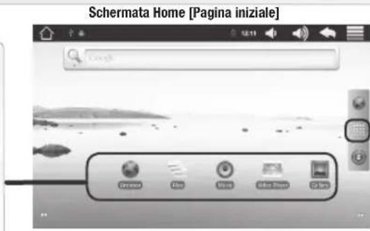 Schermata Home [Pagina iniziale]