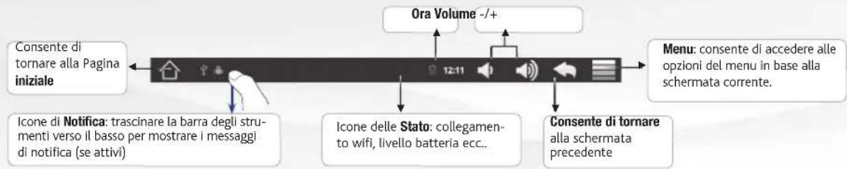 Consente di tornare alla Pagina iniziale Icone di Notifica: trascinare la barra degli strumenti verso il basso per mostrare i messaggi di notifica (se attivi) Ora Volume -/+ 12-11 Icone delle Stato: collegamento wifi, livello batteria ecc.. Consente di tornare alla schermata precedente Menu: consente di accedere alle opzioni del menu in base alla schermata corrente.
