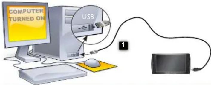 COMPUTER TURNED ON USB 1