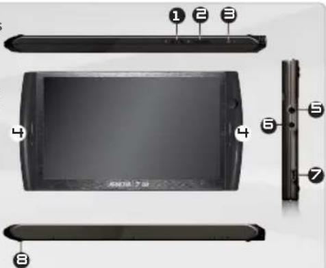 Diagram of a tablet device with labeled parts including front, back, and side views