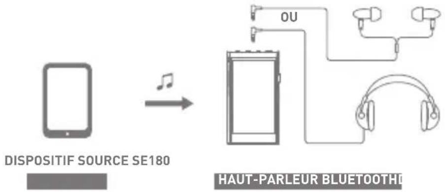 ASTELL KERN SE180 - Utilisation du mode sink bluetooth - 1