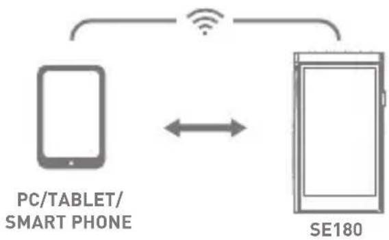ASTELL KERN SE180 - Exemples d'utilisation d'ak connect - 1