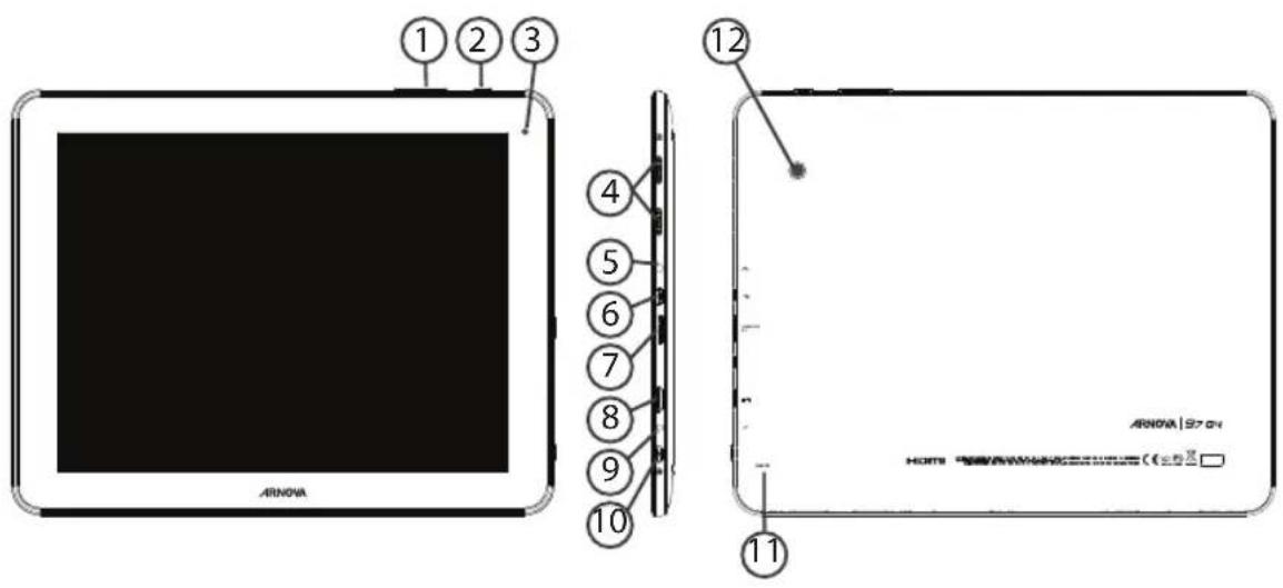 Arnova 97 G4 - Description de l'appareil - 1