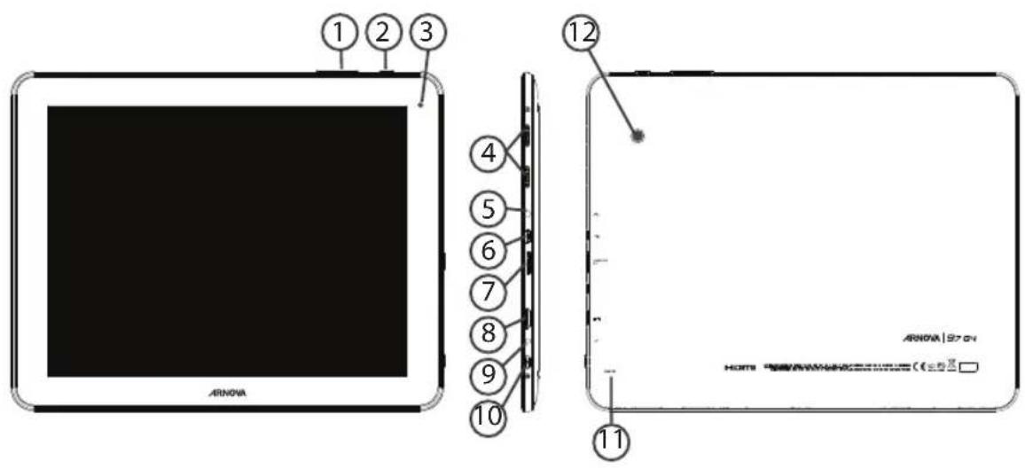 Arnova 97 G4 - Description of the device - 1
