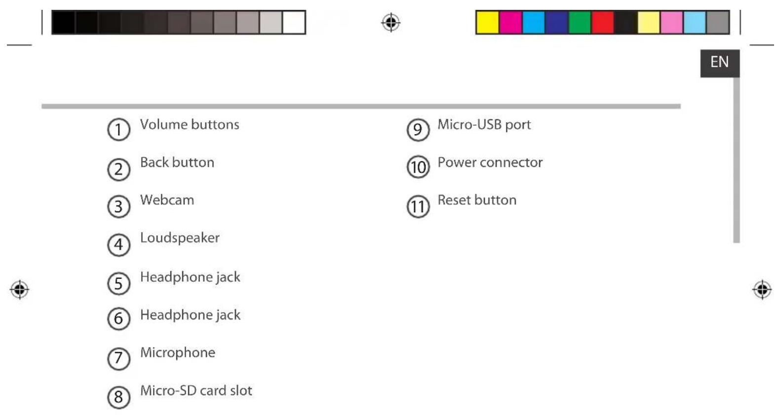 Volume buttons Back button Webcam Loudspeaker Headphone jack Headphone jack Microphone Micro-SD card slot Micro-USB port Power connector Reset button EN
