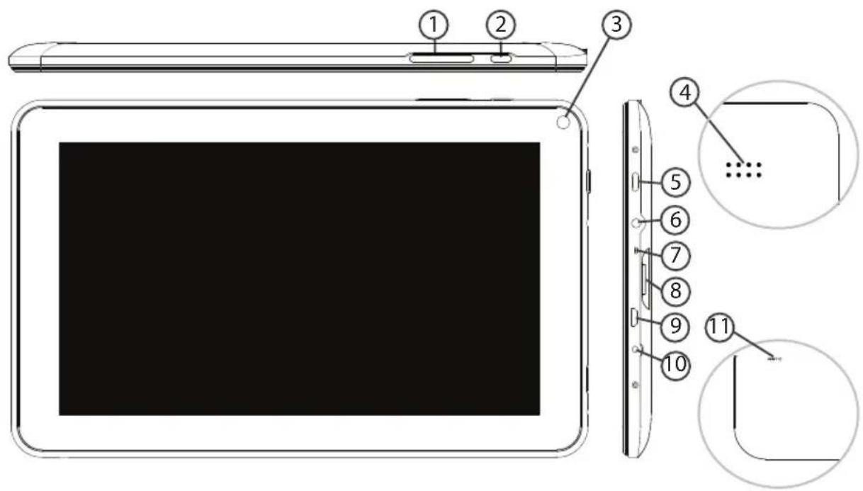 Technical diagram of a tablet device with numbered components and exploded view, showing front panel, screen, and side views.