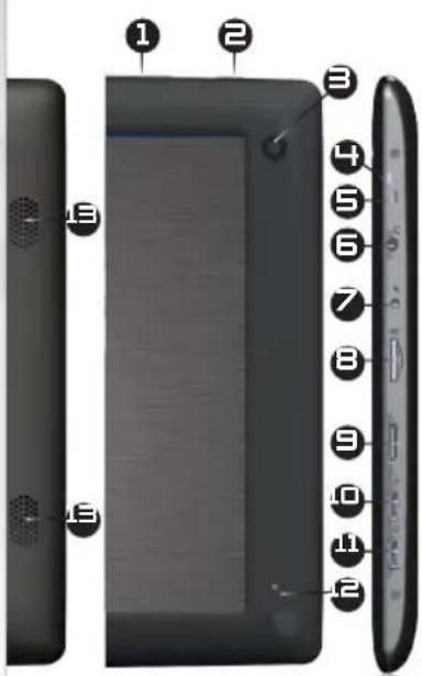 Diagram of a smartphone front panel with numbered parts for identification