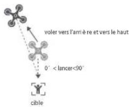 voler vers l'armière et vers le haut 0° < lancer<90° cible