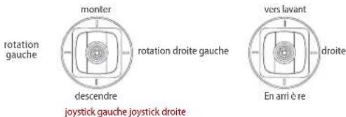 monter rotation gauche descendre ro rotation droite gauche vores lavant droite En ami è re joystick gauche joystick droite