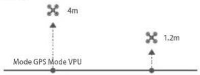 4m Mode GPS Mode VPU 1.2m