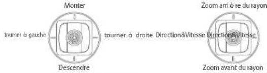 Monter tourner à gauche Descendre tourner à droite Direction&Vitesse Direction&Vitesse Zoom anrì è re du rayon Zoom avant du rayon