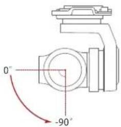 0° -90°