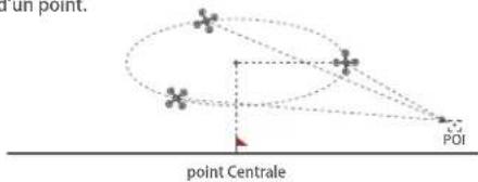 un point. point Centrale POI