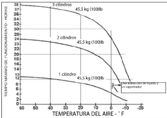 DEWALT DXH170FAVT - Tamaño y calidad de los tanques de propano necessarios - 1