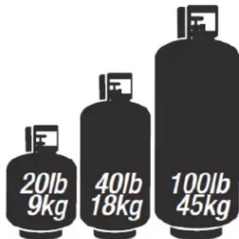 DEWALT DXH70CFAV - SIZE AND CAPACITY OF PROPANE CYLINDERS REQUIRED - 1