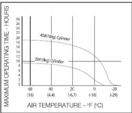 DEWALT DXH65FAV - VE THE HEATER UNATTENDED WHILE - 1