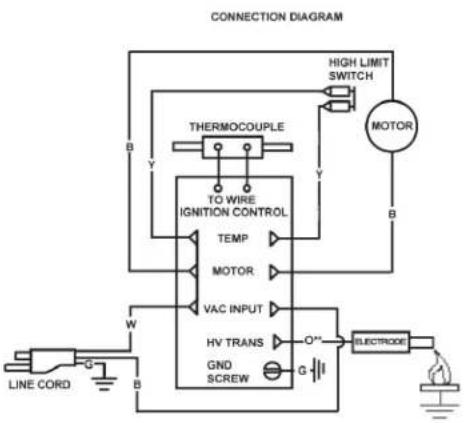 DEWALT DXH90FAV - Wiring Diagrams DXH65FAV/DXH90FAV - 1