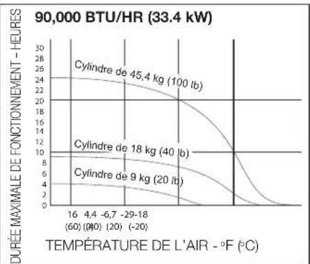 DEWALT DXH90FAV - Diagrammes de câblage DXH65FAV / DXH90FAV - 2