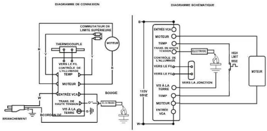 DEWALT DXH90FAV - Diagrammes de câblage DXH65FAV / DXH90FAV - 3