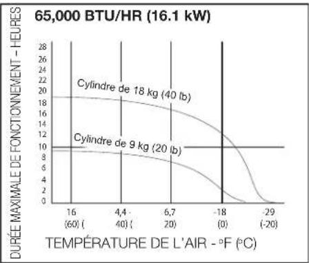 DEWALT DXH90FAV - Diagrammes de câblage DXH65FAV / DXH90FAV - 1