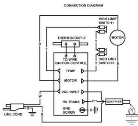 DEWALT DXH150FAV - Wiring Diagrams DXH125FAV/DXH150FAV - 1