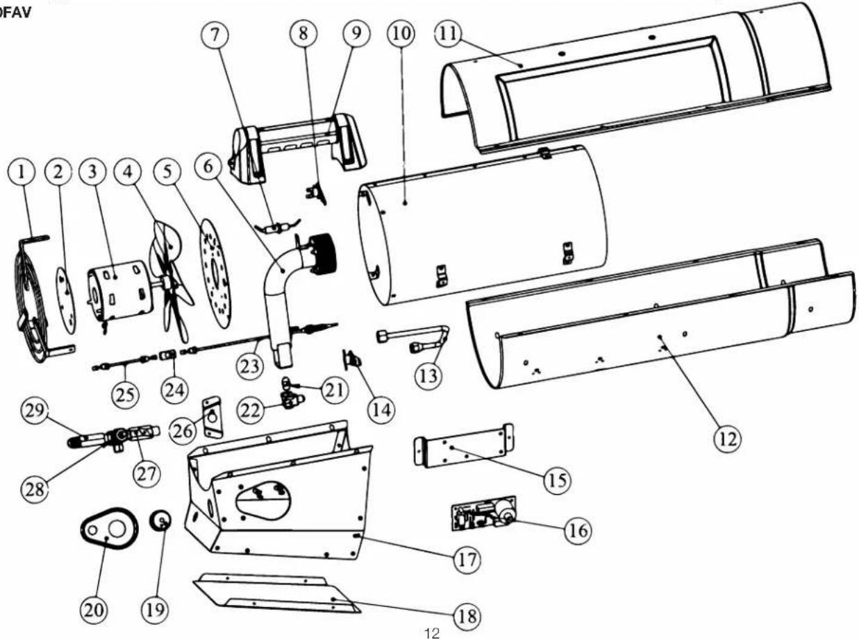 DEWALT DXH150FAV - ¡NUNCA DEJE EL CALENTADOR DESATENDIDO MIENTRAS SE QUEMA! - 1