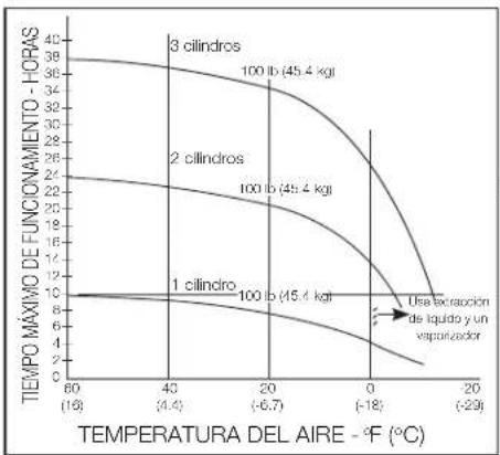 DEWALT DXH150FAV - Diagramas de cableado DXH125FAV/DXH150FAV - 1