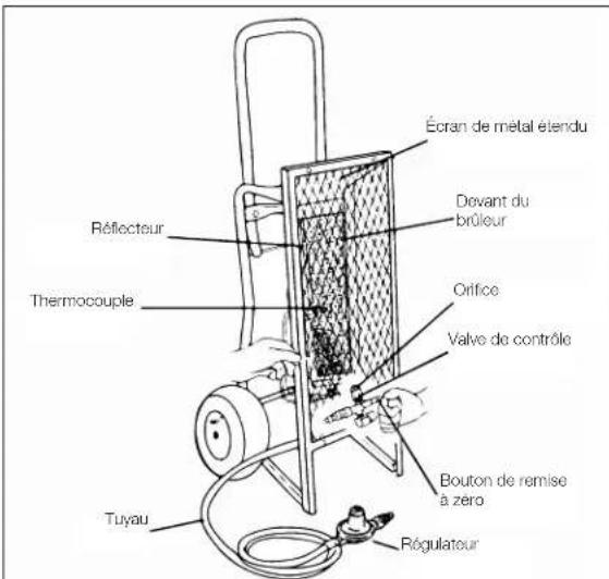 DEWALT DXH45LP - Information de dépannage (modèle DXH45LP) - 1