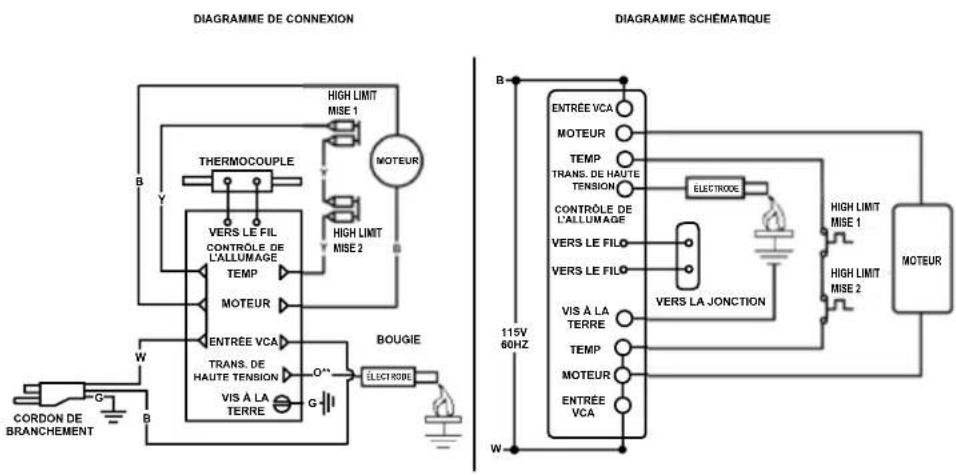 DEWALT DXH125FAV - Diagrammes de câblage DXH125FAV / DXH150FAV - 1
