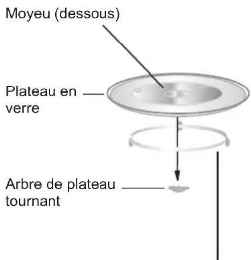 Orima OR823 - Installation du plateau tournant - 1