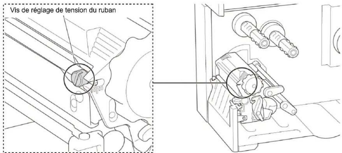 BROTHER TJ4005DN - Ajuster la tension du Ruban (non disponible pour la TJ-4005DN) - 1