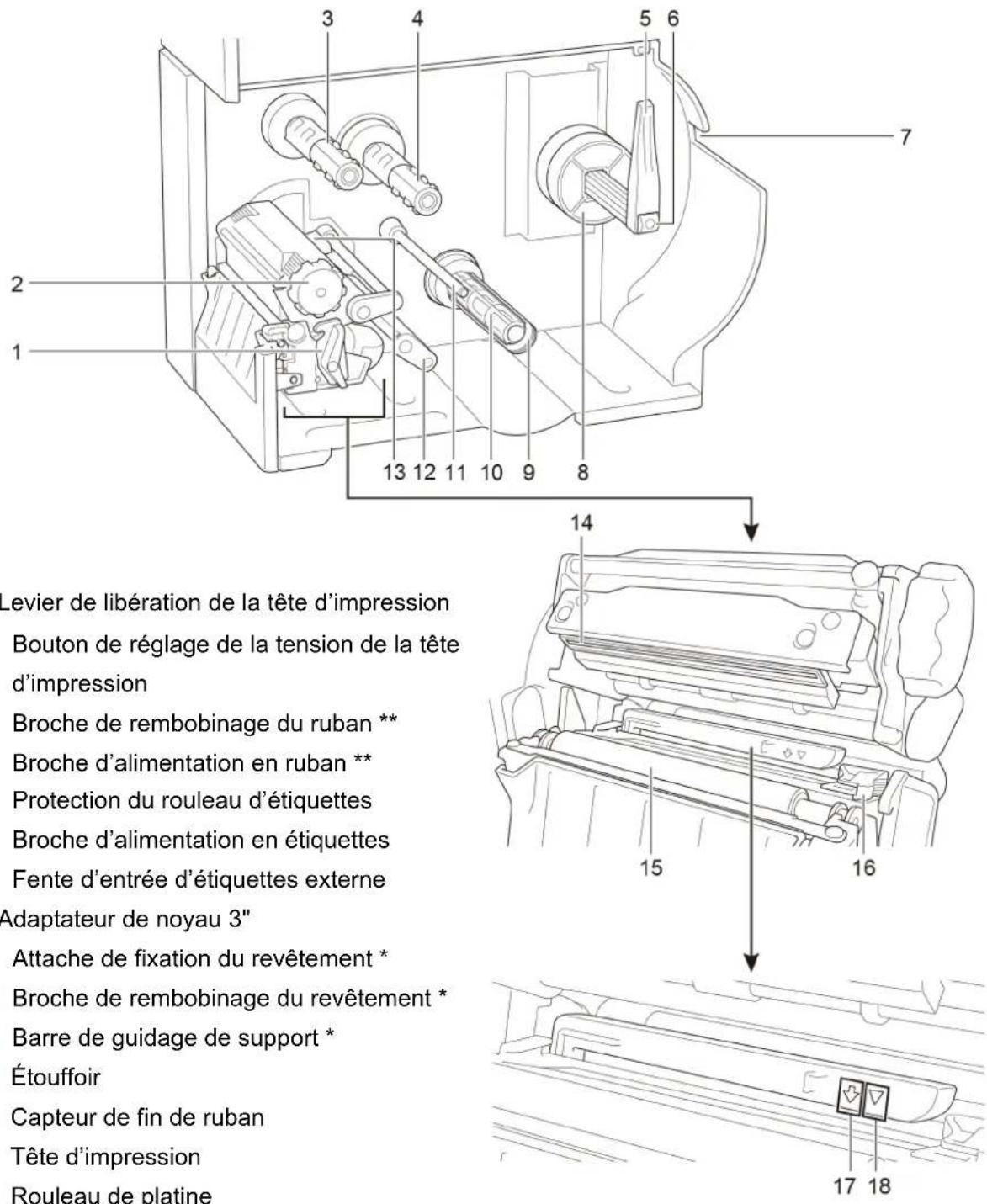 BROTHER TJ4005DN - Vue interieure - 1