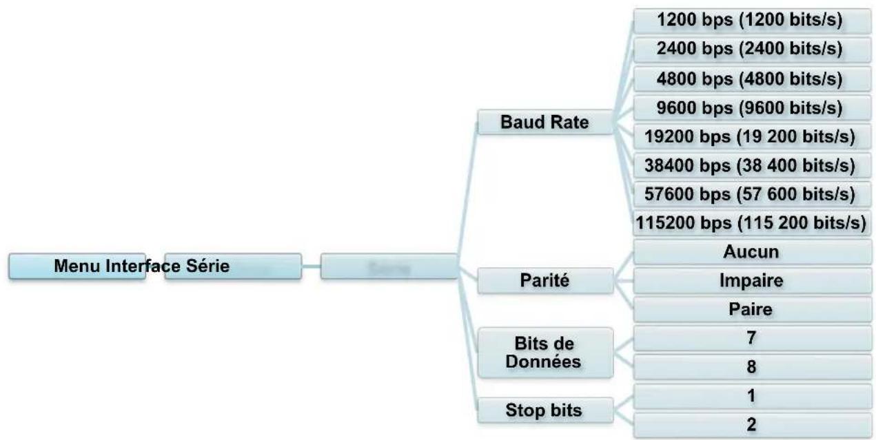 BROTHER TJ4005DN - Paramètres de communication série - 1