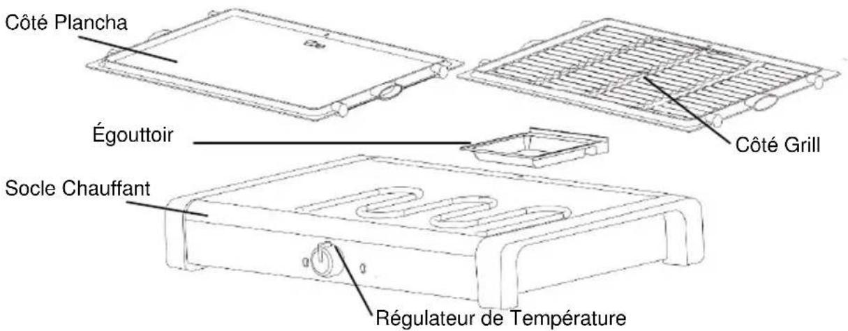 WestBend 6125 - Afin de prévenir toute blessure ainsi que tout dégât matériel, veuillez lire et appliquer la totalité des instructions et des mises en garde. - 1