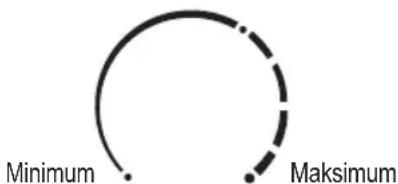 Minimum Maksimum