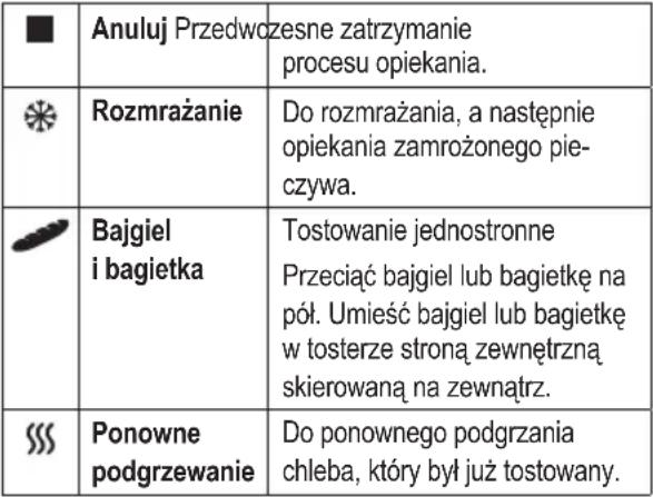 PROFICOOK PCTA 1244 - Funkcje specjalne - 1