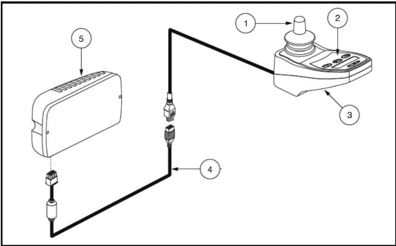 QUANTUM NE Controller - Le système du contrôleur NE est composé de: - 1