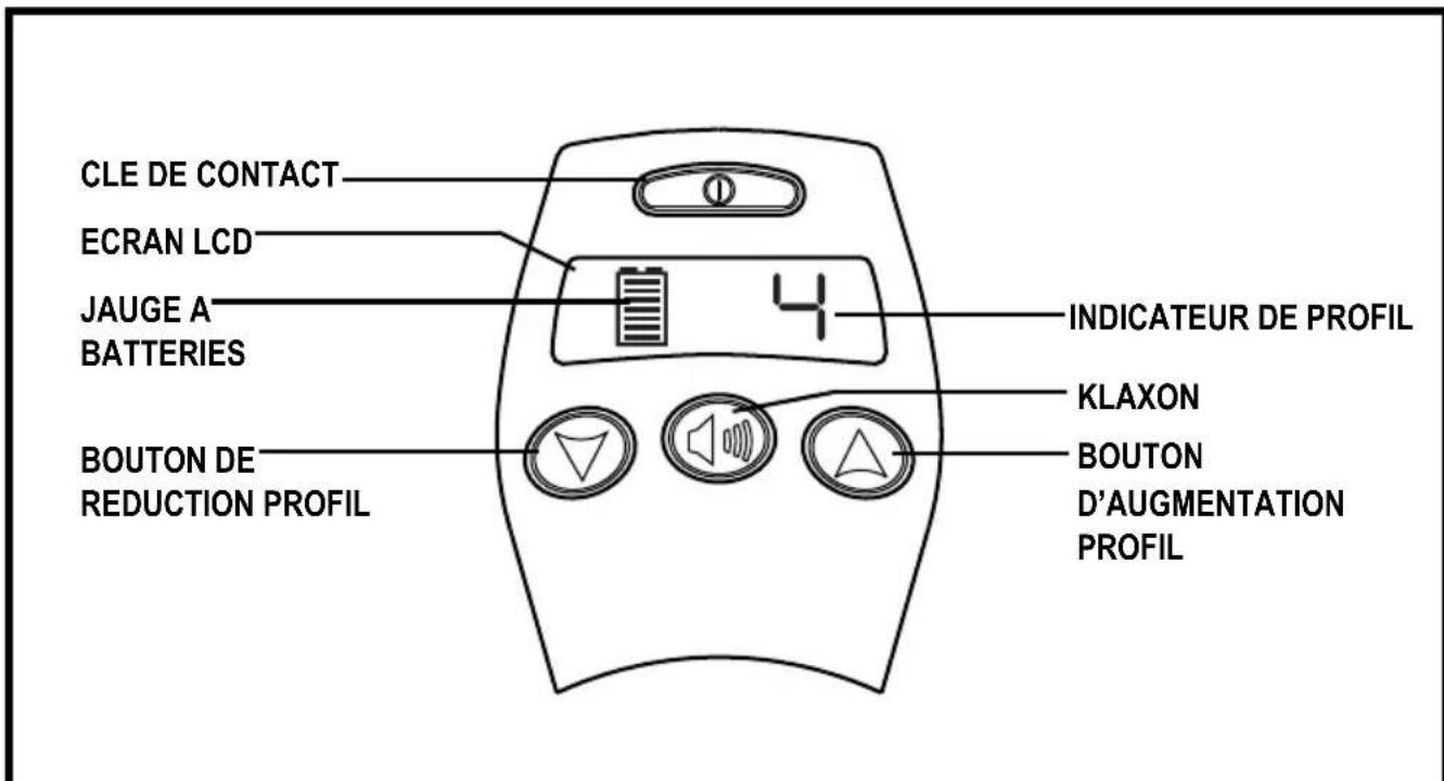 CLE DE CONTACT ECRAN LCD JAUGE A BATTERIES BOUTON DE REDUCTION PROFIL INDICATEUR DE PROFIL KLAXON BOUTON D'AUGMENTATION PROFIL
