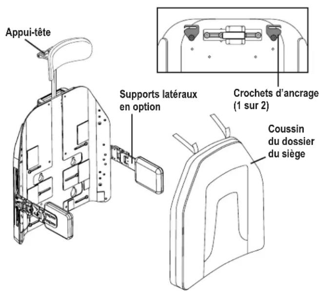 Appui-tête Supports latéraux en option Crochets d'ancrage (1 sur 2) Coussin du dossier du siège