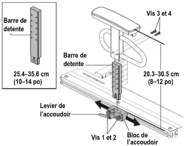 Barre de detente 25.4–35.6 cm (10–14 po) Barre de detente 20.3–30.5 cm (8–12 po) Levier de l'accoudoir Vis 1 et 2 Bloc de l'accoudoir Vis 3 et 4