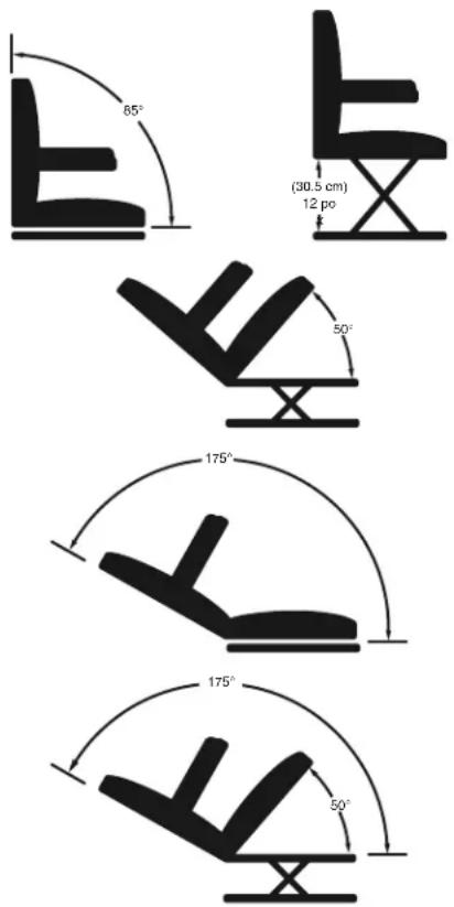 65° (30.5 cm) 12 po 50° 175° 175° 50°