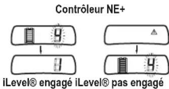 Contrôleur NE+ iLevel® engagé iLevel® pas engagé