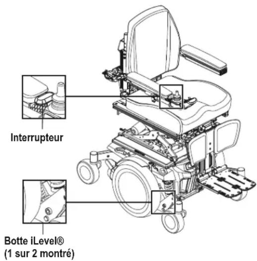 Interrupteur Botte iLevel® (1 sur 2 montré)