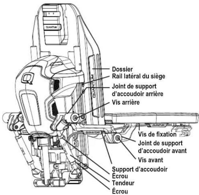 Dossier Rail latéral du siège Joint de support d'accoudoir arrière Vis arrière Vis de fixation Joint de support d'accoudoir avant Vis avant Support d'accoudoir Écrou Tendeur Écrou