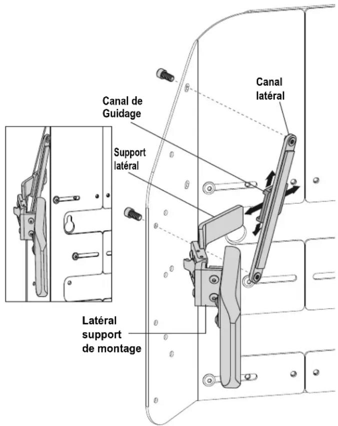 Canal de Guidage Support latéral Canal latéral Lateral support de montage