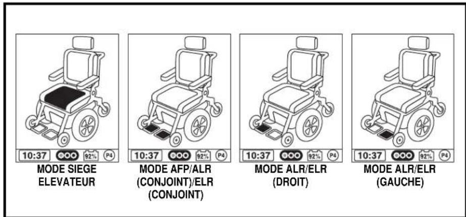 MODE SIEGE ELEVATEUR 10:37 92% P4 MODE AFP/ALR (CONJOINT)/ELR (CONJOINT) 10:37 92% P4 MODE ALR/ELR (DROIT) 10:37 92% P4 MODE ALR/ELR (GAUCHE)