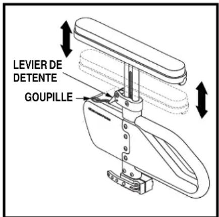 LEVIER DE DETENTE GOUPILE