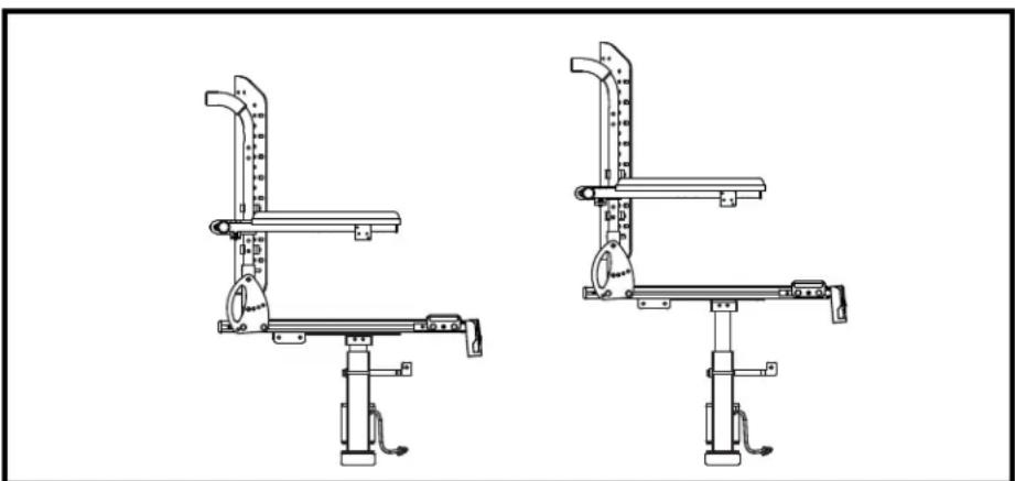 QUANTUM Synergy Seating System - Pour le fonctionnement du siège élévateur: - 1