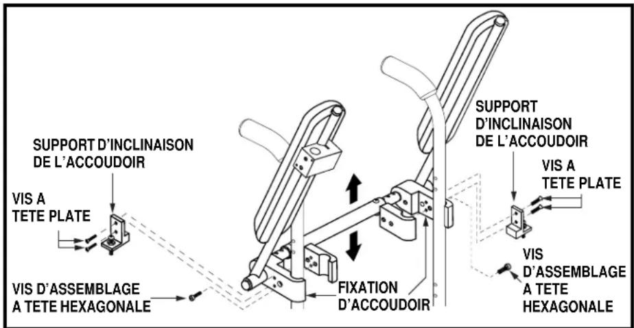 SUPPORT D'INCLINAISON DE L'ACCOUDOIR VIS A TETE PLATE VIS D'ASSEMBLAGE A TETE HEXAGONALE FIXATION D'ACCOUDOIR SUPPORT D'INCLINAISON DE L'ACCOUDOIR VIS A TETE PLATE VIS D'ASSEMBLAGE A TETE HEXAGONALE